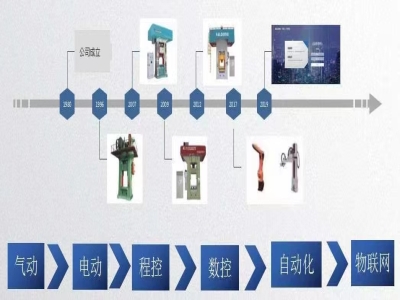 新一代伺服壓力機：打擊時耗電僅為傳統(tǒng)機器的一半！