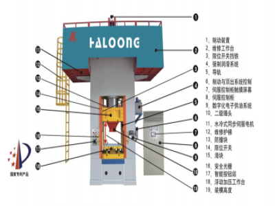 630T壓力機(jī)價(jià)格，是由什么決定的？