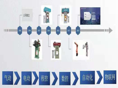 這個壓力機廠家，生產(chǎn)了市場上一半的電動螺旋壓力機
