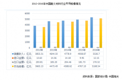 國內(nèi)外耐火磚企業(yè)“海平面”或在未來幾年拉平，創(chuàng)新才是突破