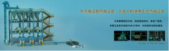 一耐材企業(yè)利用數(shù)字化控制， 竟然降低能耗50%，他是如何做到的